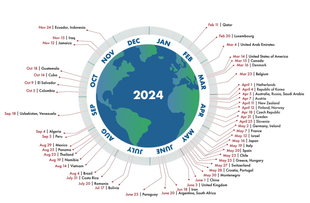 Earth Overshoot Day 2024